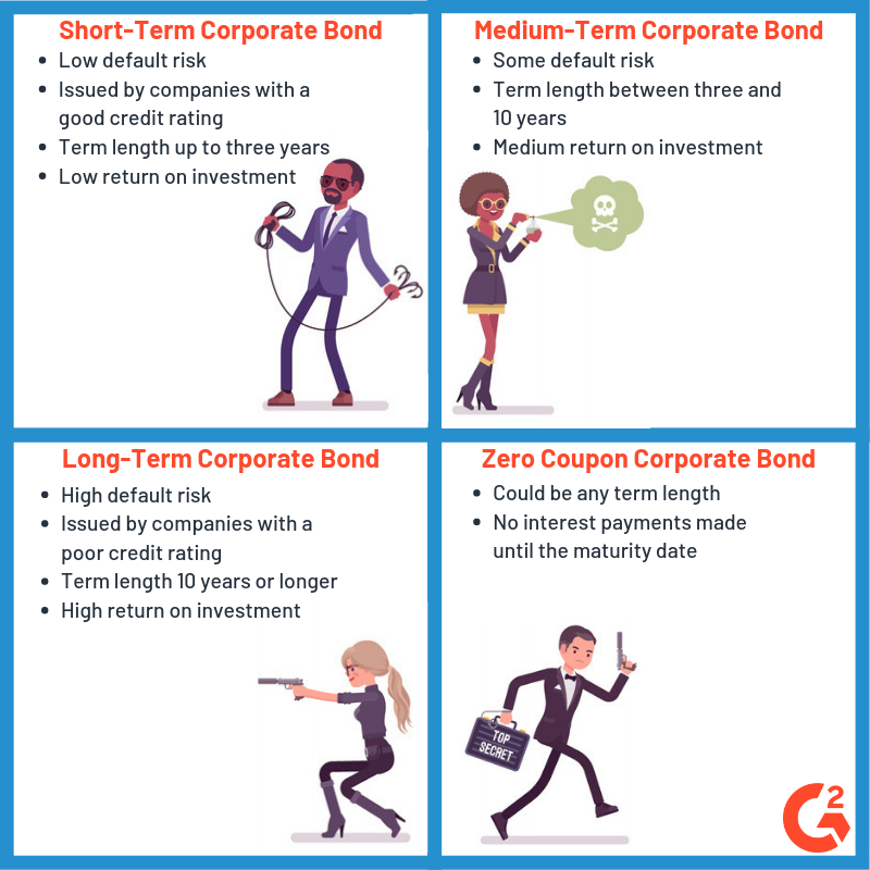 What Is A Corporate Bond? Your Guide To The Basics